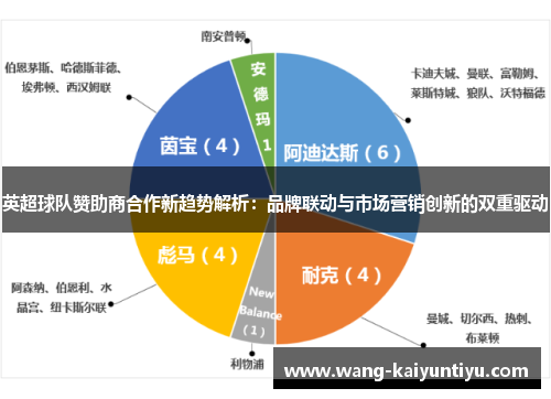 英超球队赞助商合作新趋势解析：品牌联动与市场营销创新的双重驱动