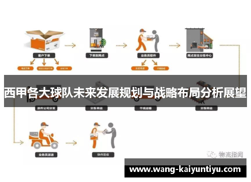 西甲各大球队未来发展规划与战略布局分析展望