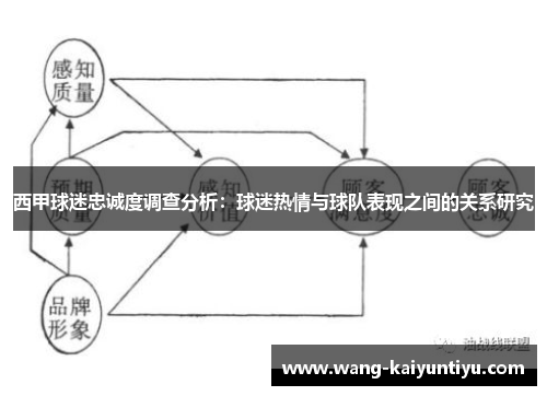 西甲球迷忠诚度调查分析：球迷热情与球队表现之间的关系研究