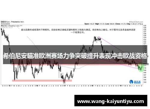 希伯尼安瞄准欧洲赛场力争突破提升表现冲击欧战资格