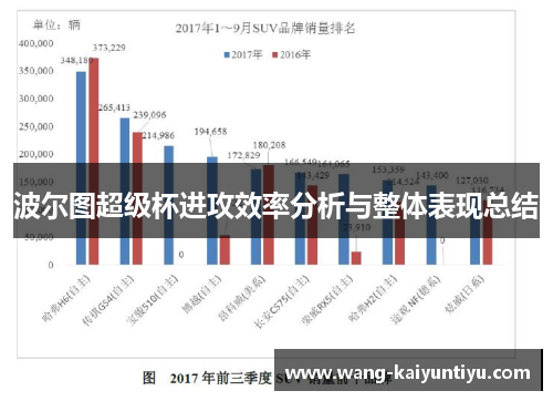 波尔图超级杯进攻效率分析与整体表现总结