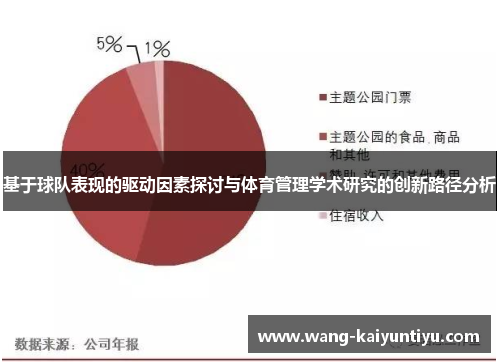 基于球队表现的驱动因素探讨与体育管理学术研究的创新路径分析