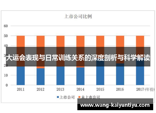 大运会表现与日常训练关系的深度剖析与科学解读