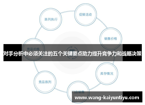 对手分析中必须关注的五个关键要点助力提升竞争力和战略决策