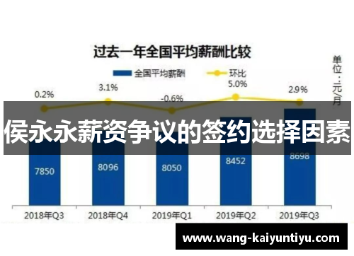 侯永永薪资争议的签约选择因素