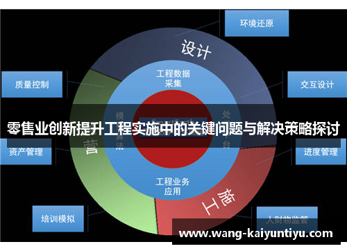 零售业创新提升工程实施中的关键问题与解决策略探讨