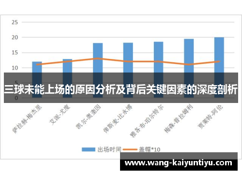三球未能上场的原因分析及背后关键因素的深度剖析