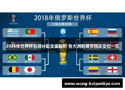2026年世界杯名额分配全面解析 各大洲新晋资格及变化一览