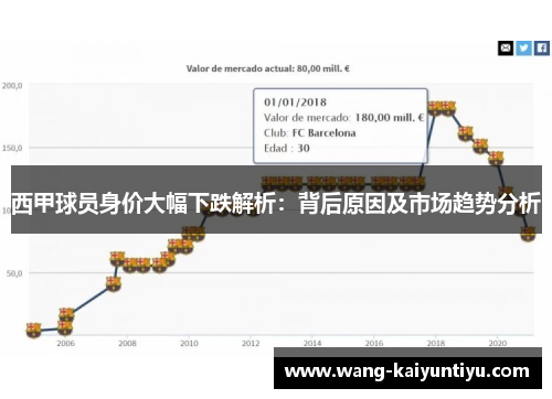西甲球员身价大幅下跌解析：背后原因及市场趋势分析
